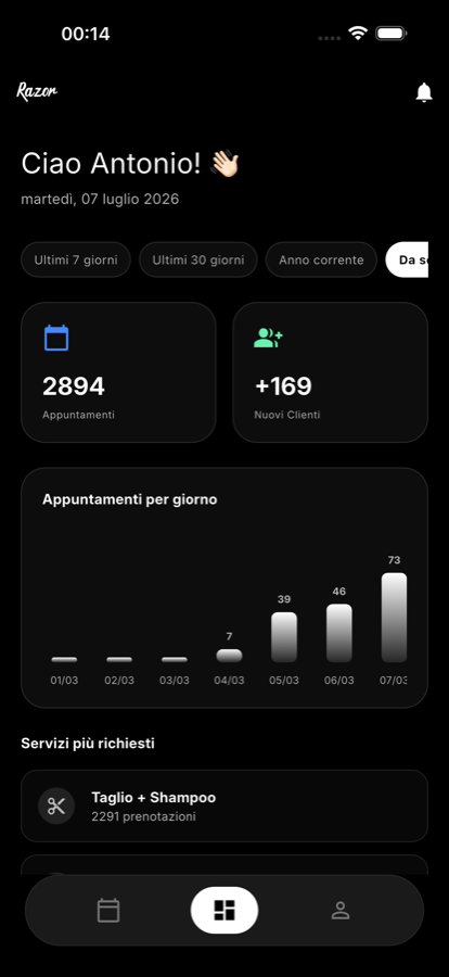 I tuoi numeri, sempre